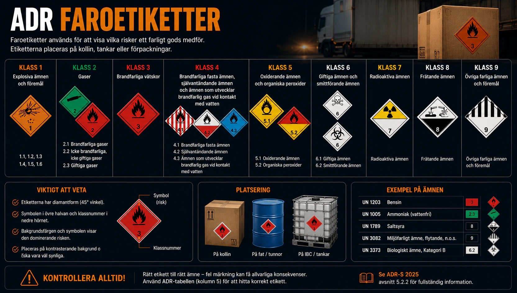 Faro etiketter
