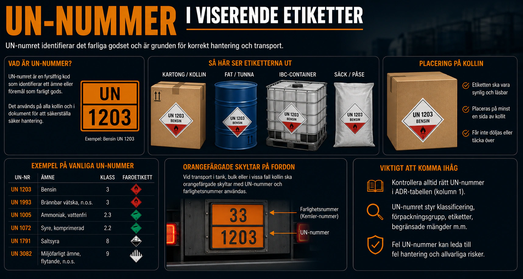 un-nummer